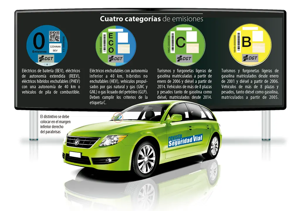 D&iacute;ptico de la DGT sobre los distintivos ambientales. | FOTO: DGT