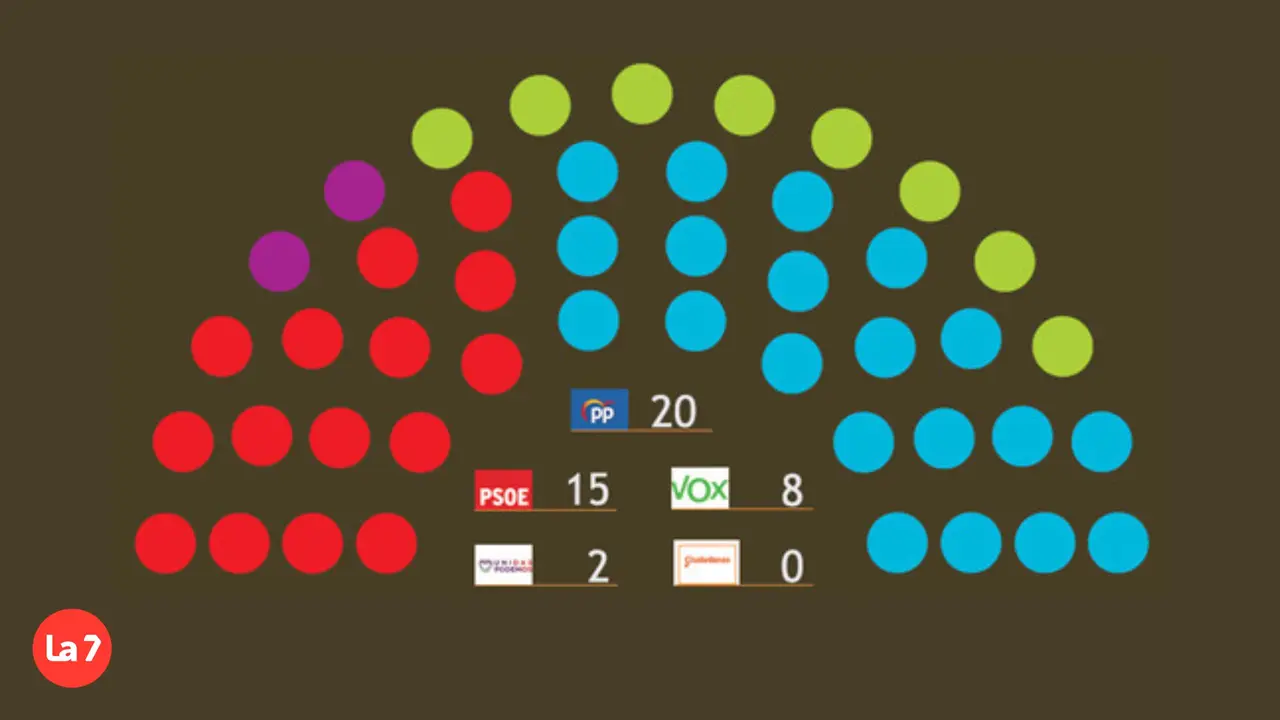 Proyecci&oacute;n de esca&ntilde;os del CEMOP