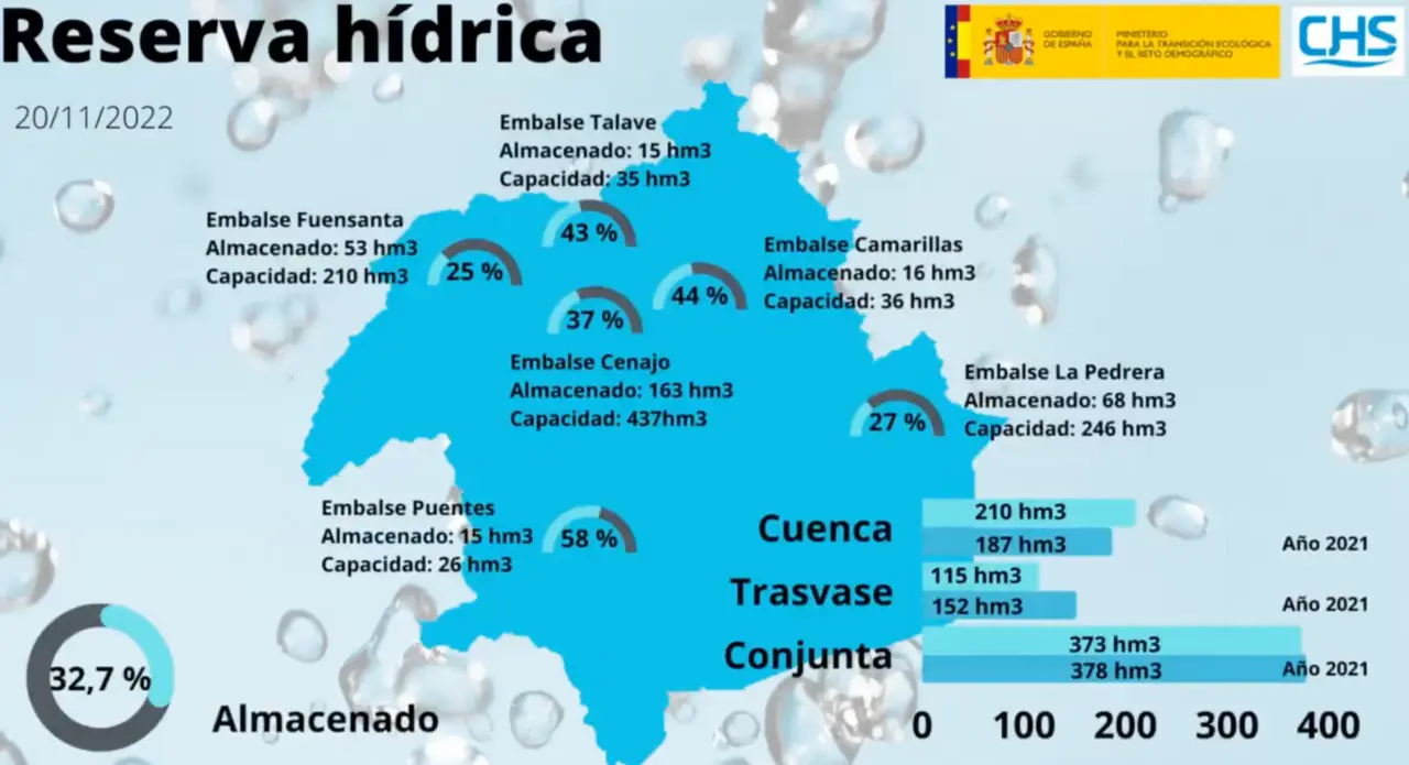 Datos publicados por la CHS en sus perfiles de redes sociales (foto: CHS)