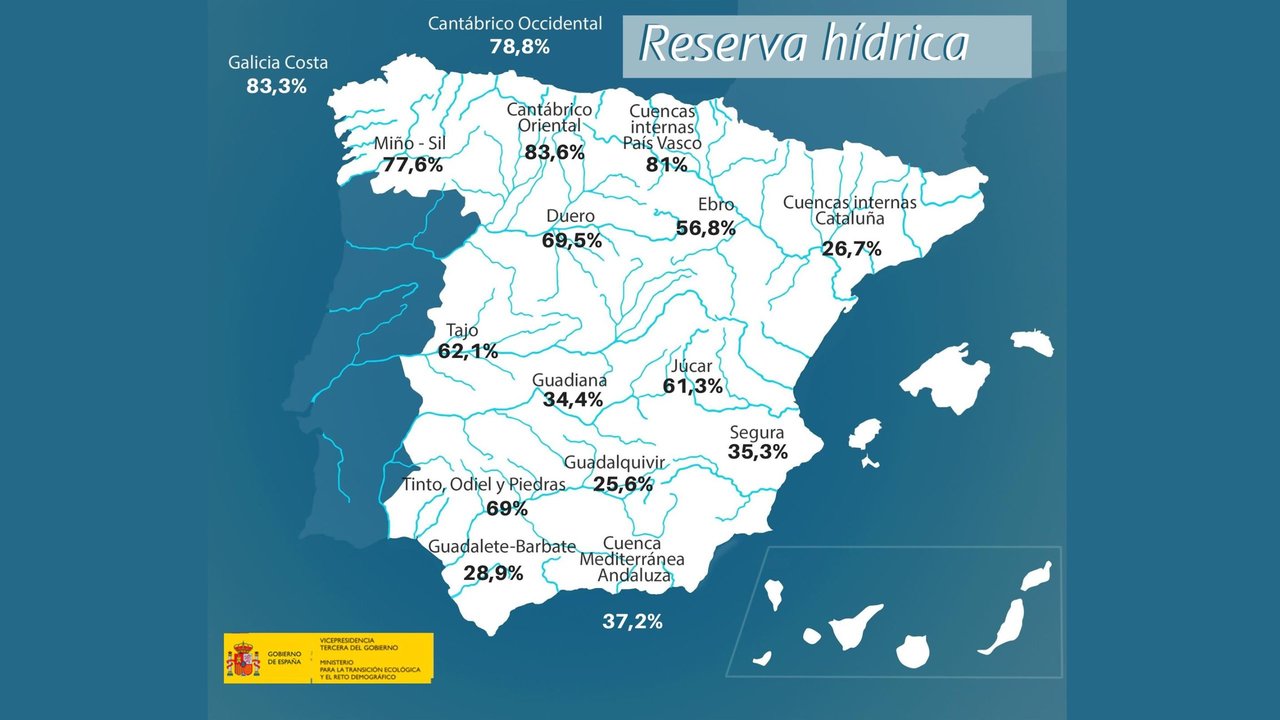 Estado de la reserva hídrica