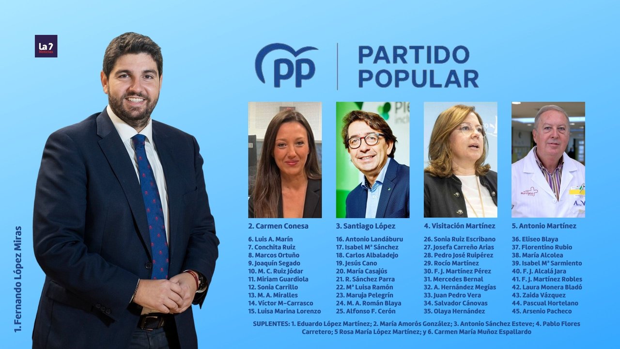Lista completa del PP para la Asamblea Regional