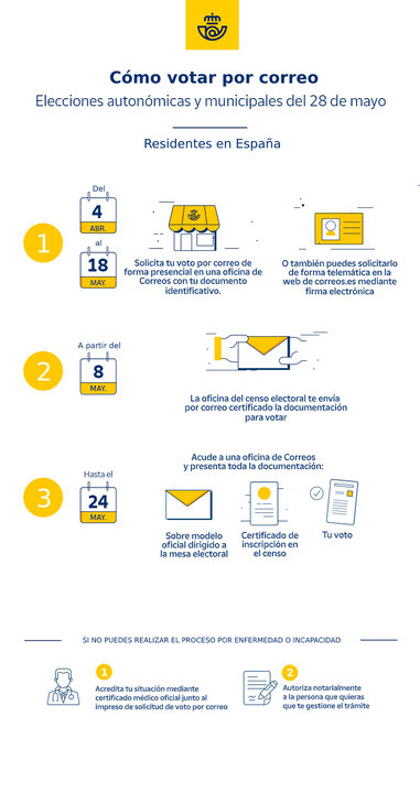 Infografía voto por correo residentes en España