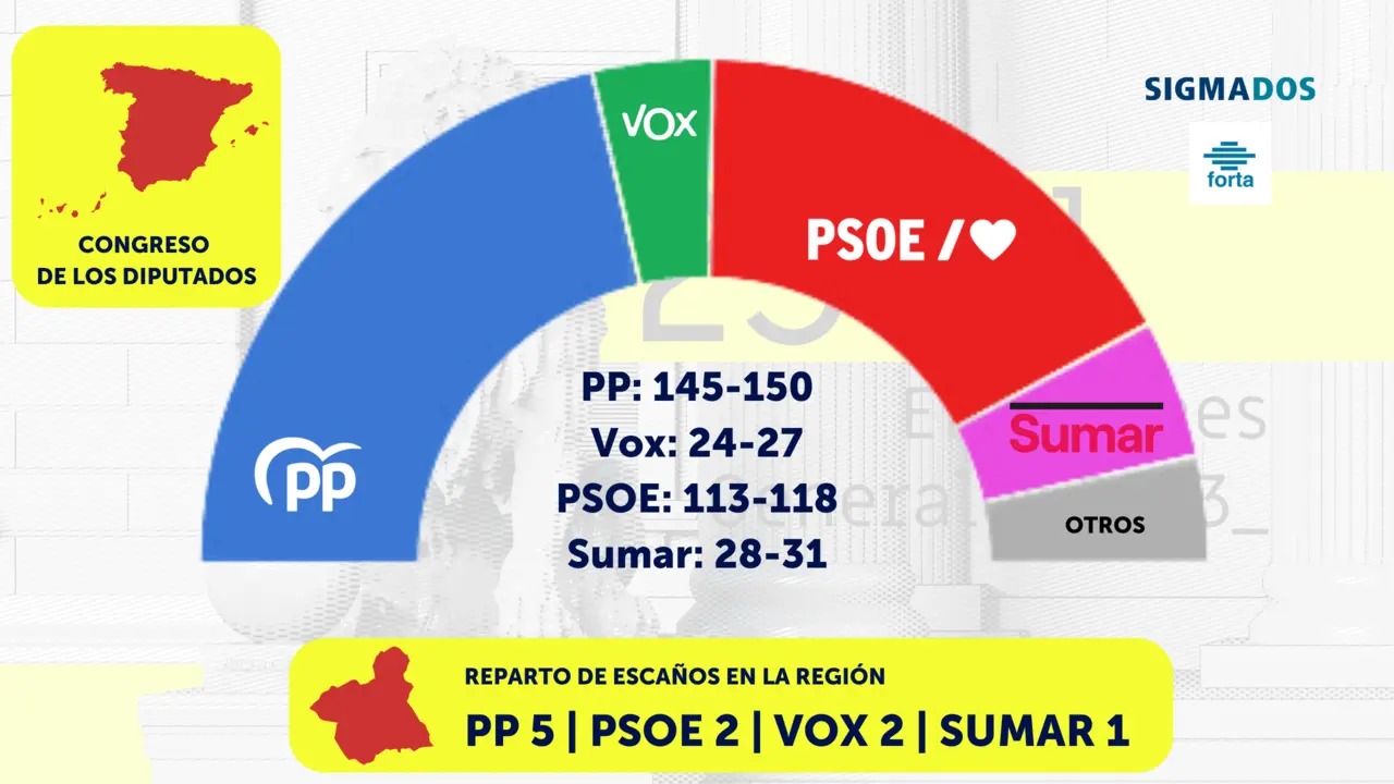 Sigma 2 para FORTA