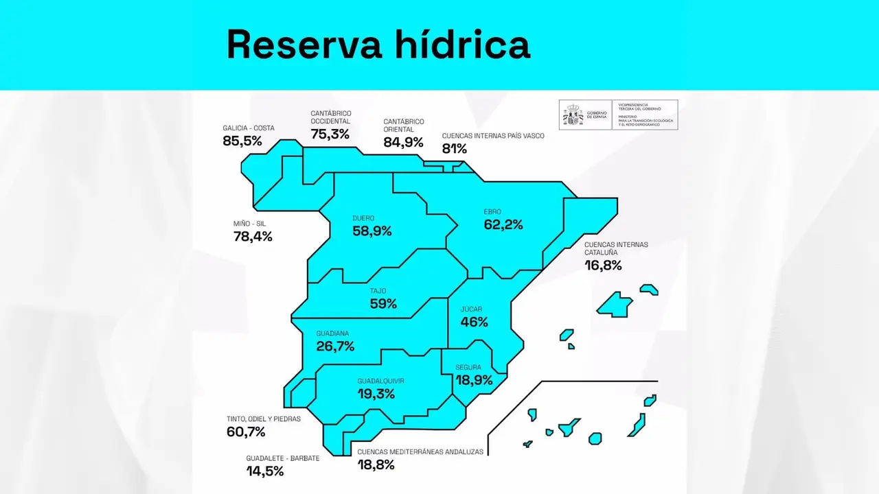 Reserva h&iacute;drica espa&ntilde;ola