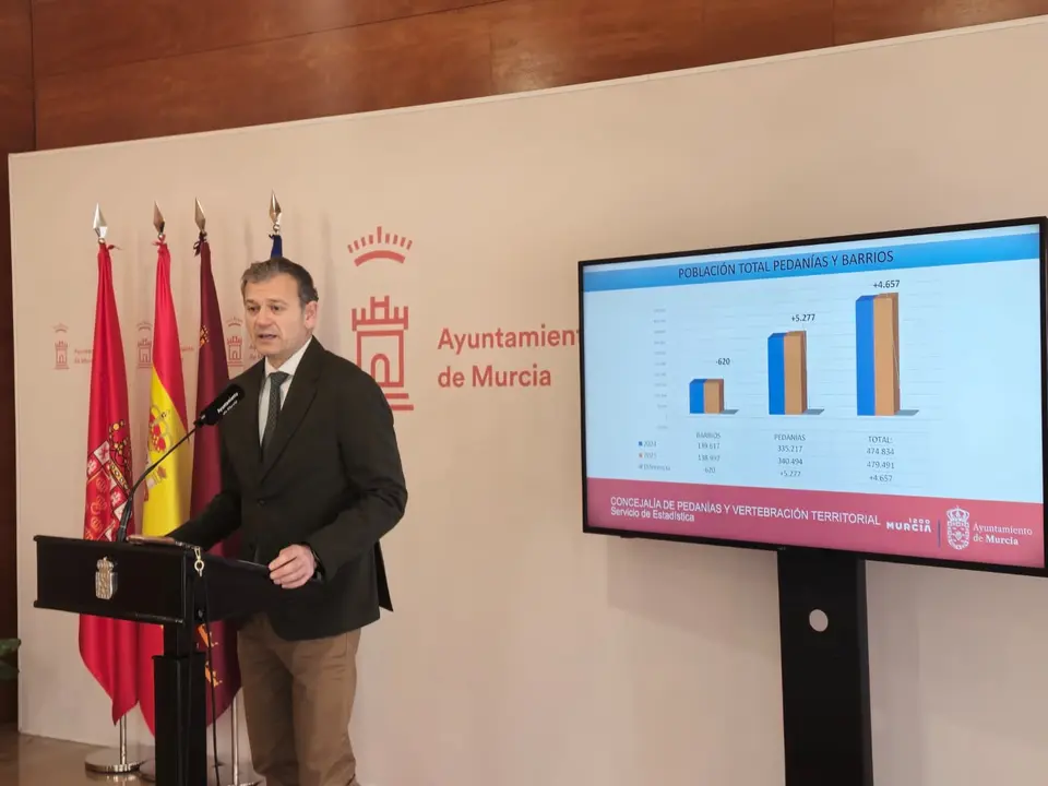 El concejal de Pedan&iacute;as y Vertebraci&oacute;n Territorial, Marco Antonio Fern&aacute;ndez, ha presentado los datos correspondientes al Padr&oacute;n Municipal de Habitantes con fecha de 1 de enero de 2025 (foto: Ayuntamiento de Murcia)