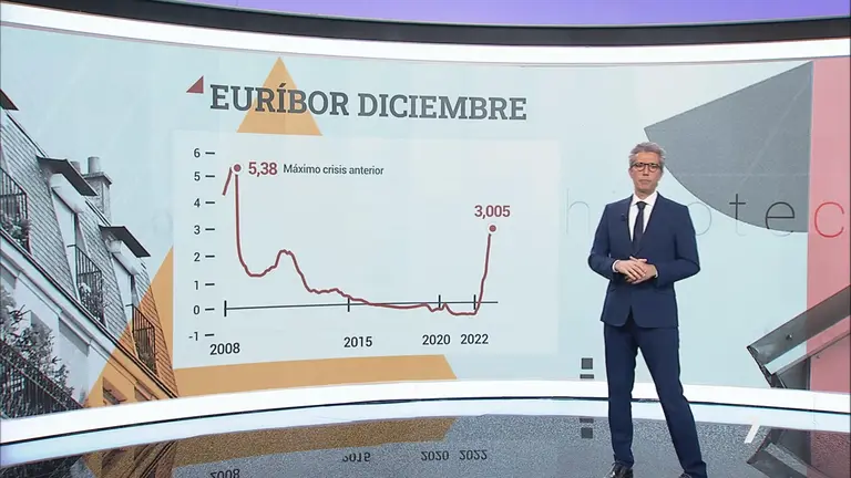 El eur&iacute;bor, en la m&aacute;s r&aacute;pida escala de su historia