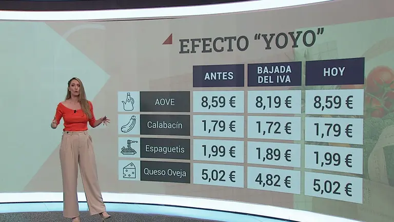 Efecto 'yoy&oacute;' tras la puesta en marcha de la supresi&oacute;n del IVA en algunos productos del supermercado (foto: La 7)
