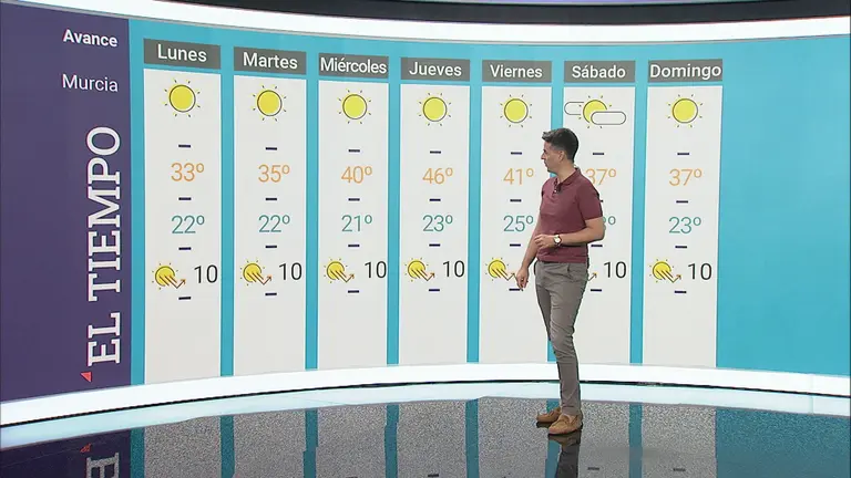 El mi&eacute;rcoles llega la ola de calor a la Regi&oacute;n de Murcia (foto: La 7)