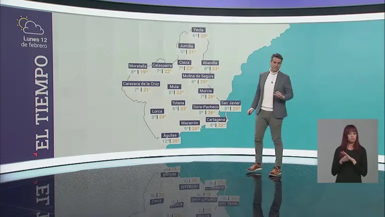 Temperaturas