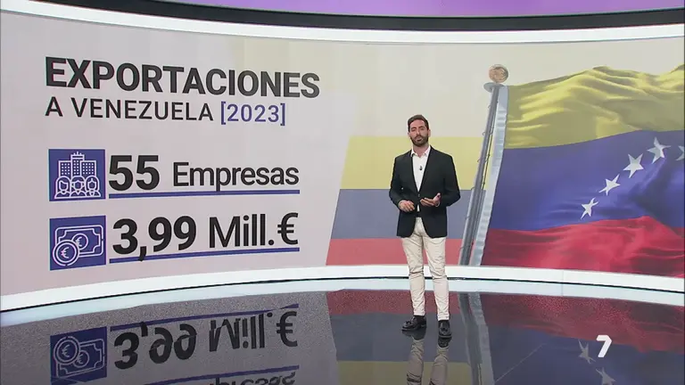 Las empresas de la Regi&oacute;n exportaron cuatro millones de euros a Venezuela en 2023 (foto: La 7)