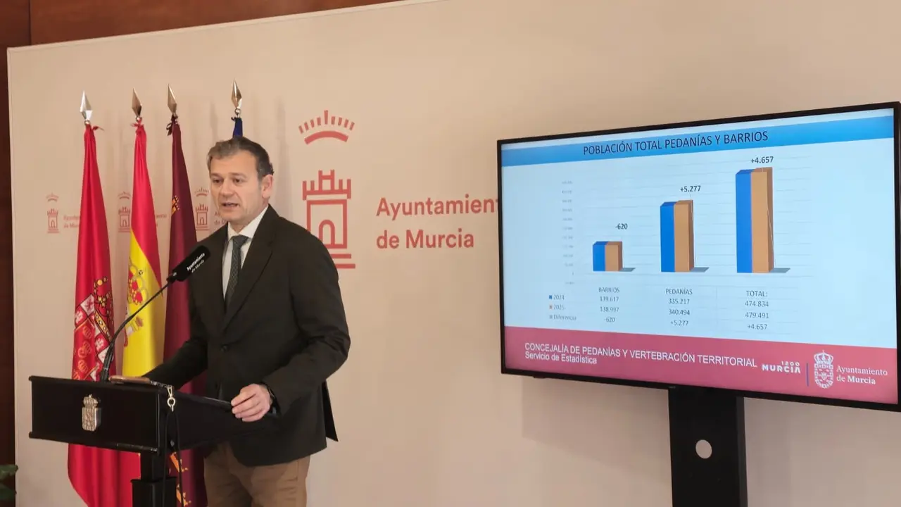 El concejal de Pedan&iacute;as y Vertebraci&oacute;n Territorial, Marco Antonio Fern&aacute;ndez, ha presentado los datos correspondientes al Padr&oacute;n Municipal de Habitantes con fecha de 1 de enero de 2025 (foto: Ayuntamiento de Murcia)
