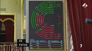 Votaci&oacute;n en el Congreso de los Diputados (foto: La 7)