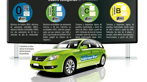 D&iacute;ptico de la DGT sobre los distintivos ambientales. | FOTO: DGT