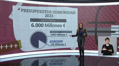 An&aacute;lisis de los presupuestos regionales para 2023