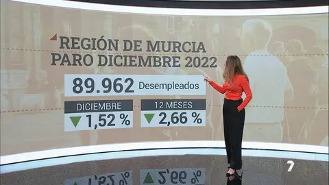 Ana Cruz muestra los datos del paro