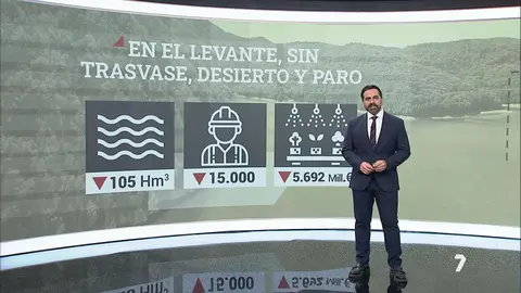 Nacho G&oacute;mez muestra los n&uacute;meros del recorte del Trasvase