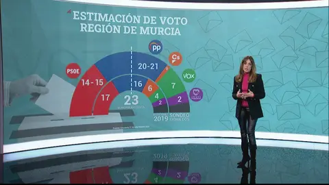 Datos del bar&oacute;metro del diario El Mundo