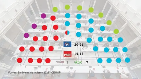 Distribuci&oacute;n de esca&ntilde;os en la Asamblea