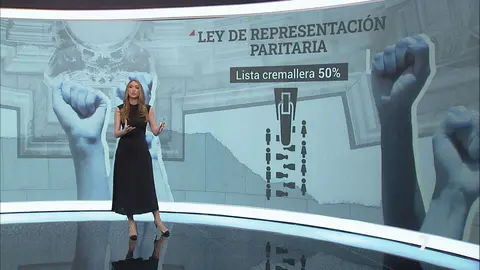 Ley de paridad