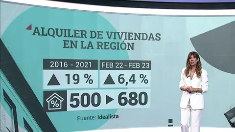 El precio del alquiler no para de aumentar en la Regi&oacute;n de Murcia (foto: La 7)