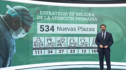 Nacho G&oacute;mez explica la estrategia del Servicio Murciano de Salud para mejorar la atenci&oacute;n primaria en La 7 Noticias (foto: La 7)