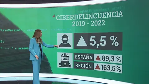 Ana Cruz muestra en La 7 Noticias los datos en los que se puede apreciar una aumento de la ciberdelincuencia (foto: La 7)