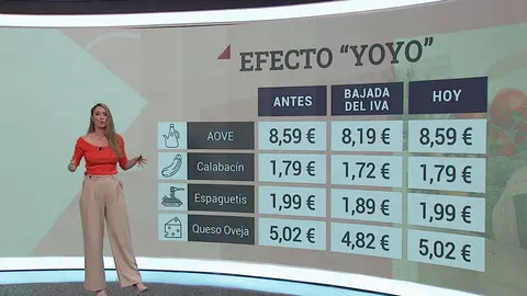 Efecto 'yoy&oacute;' tras la puesta en marcha de la supresi&oacute;n del IVA en algunos productos del supermercado (foto: La 7)