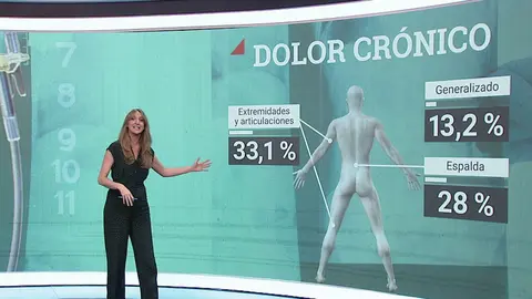 Lo que m&aacute;s nos duele a los espa&ntilde;oles es la espalda (foto: La 7)