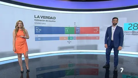 Jornada electoral del 14 de mayo