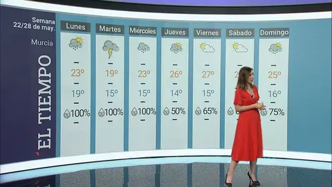 Isabel Escribano muestra la previsi&oacute;n del tiempo para los pr&oacute;ximos d&iacute;as