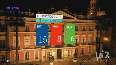 Mapa de los resultados en las principales ciudades de la Regi&oacute;n por poblaci&oacute;n