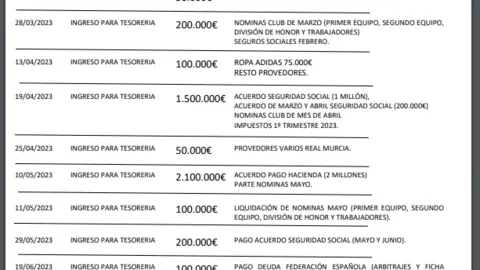 Resumen