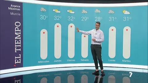 Previsi&oacute;n del tiempo para el fin de semana en la Regi&oacute;n de Murcia (foto: La 7)