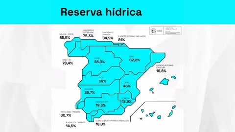 Reserva h&iacute;drica espa&ntilde;ola