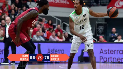 Victoria del UCAM Murcia frente al Bilbao Basket