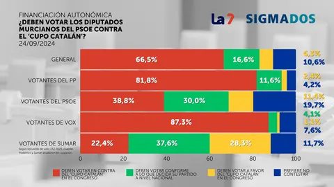 Respaldo al denominado 'cupo catal&aacute;n'
