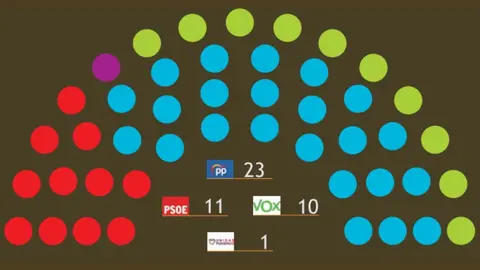 Bar&oacute;metro de Invierno del Centro de Estudios Murcianos de Opini&oacute;n P&uacute;blica (CEMOP)