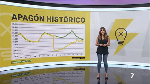 Apag&oacute;n masivo en la jornada de este lunes (foto: La 7)