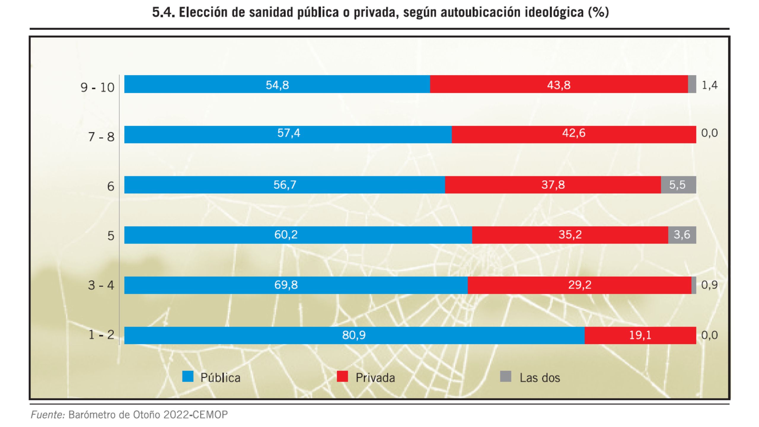 Elección de sanidad pública o privada