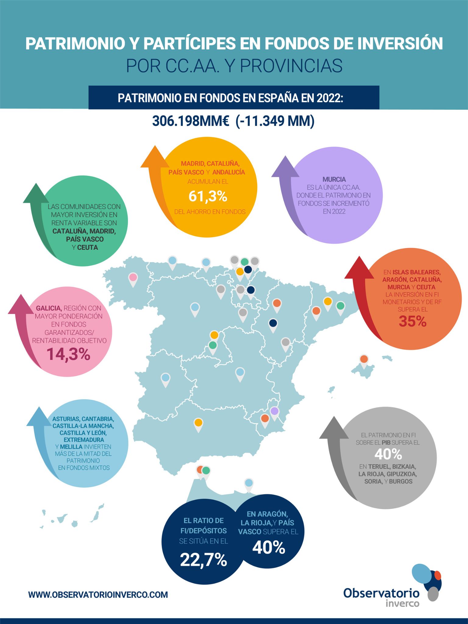 Patrimonio y partícipes en fondos de inversión