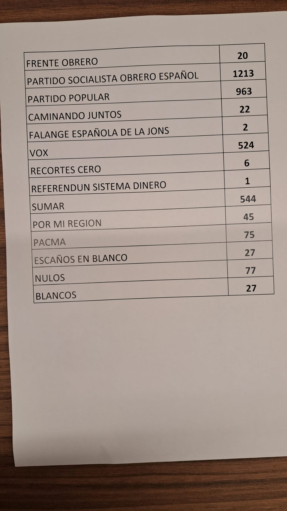 Voto del extranjero en la Región de Murcia (foto: La 7)