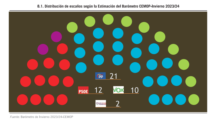 Gráfico