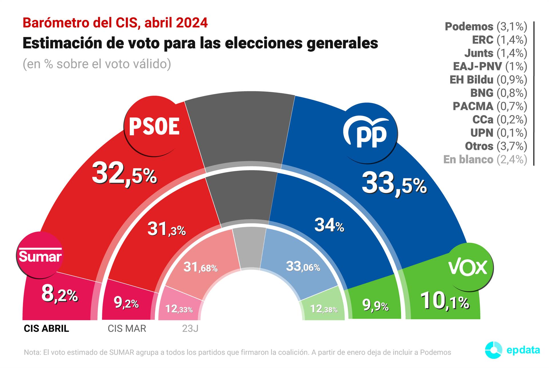 CIS (Europa Press Data)