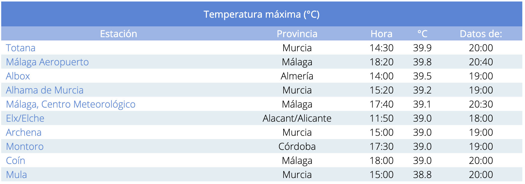 Las temperaturas más altas que se han registrado en España durante este domingo 21 de julio (foto: Aemet)
