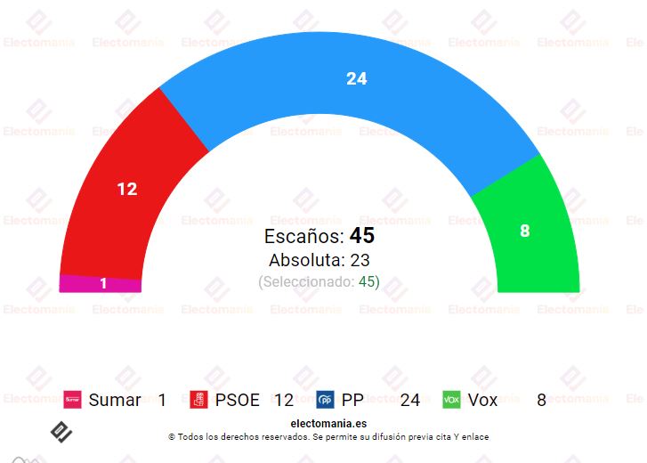 grafica enceusta