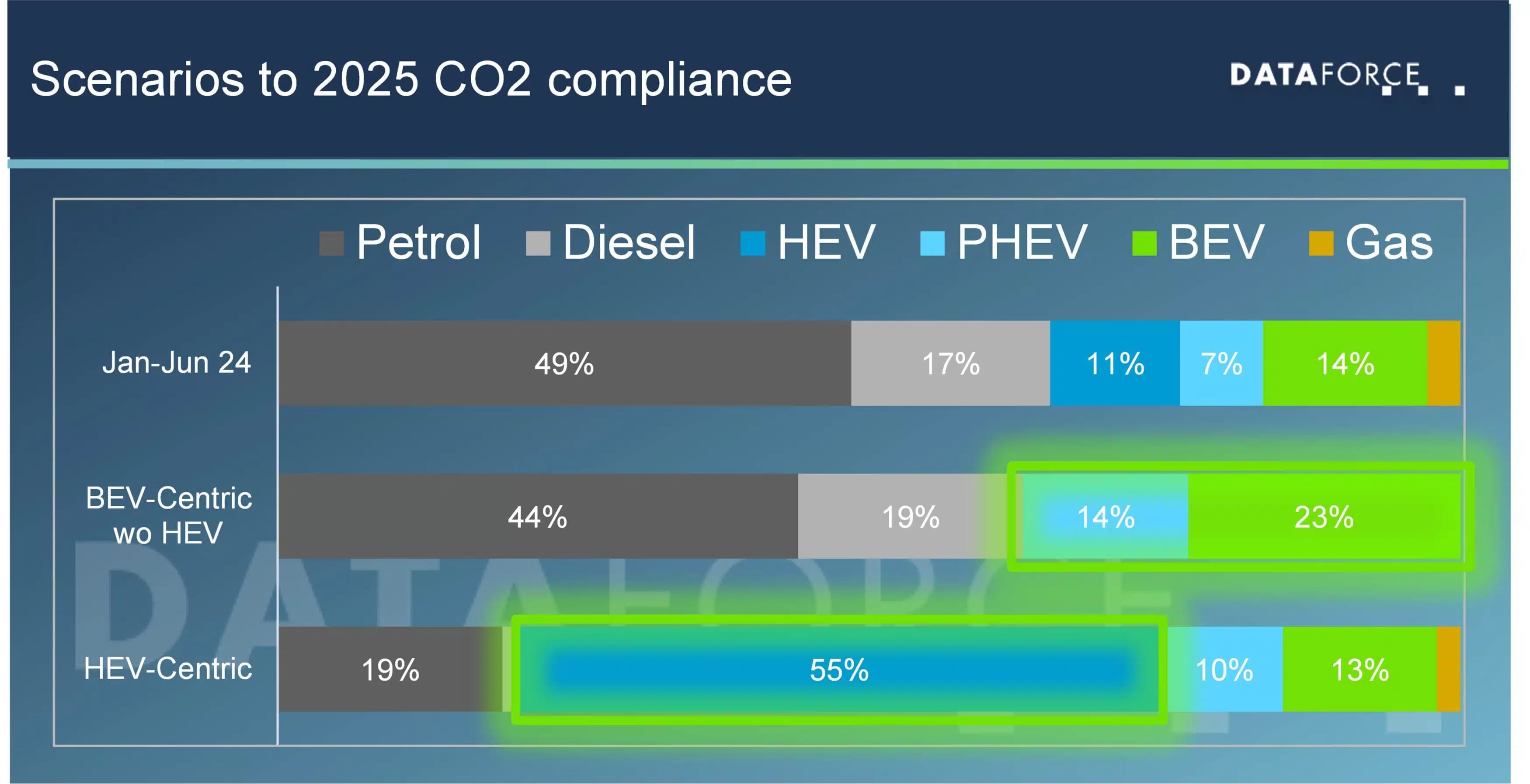 Infografía de Dataforce sobre tipos de combustible