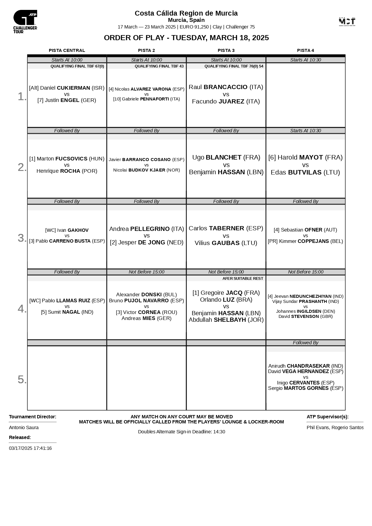 Jornada del martes 18 de marzo de 2025 en el ATP Challenger Costa Cálida de la Región de Murcia (foto: ATP Challenger Costa Cálida de la Región de Murcia)