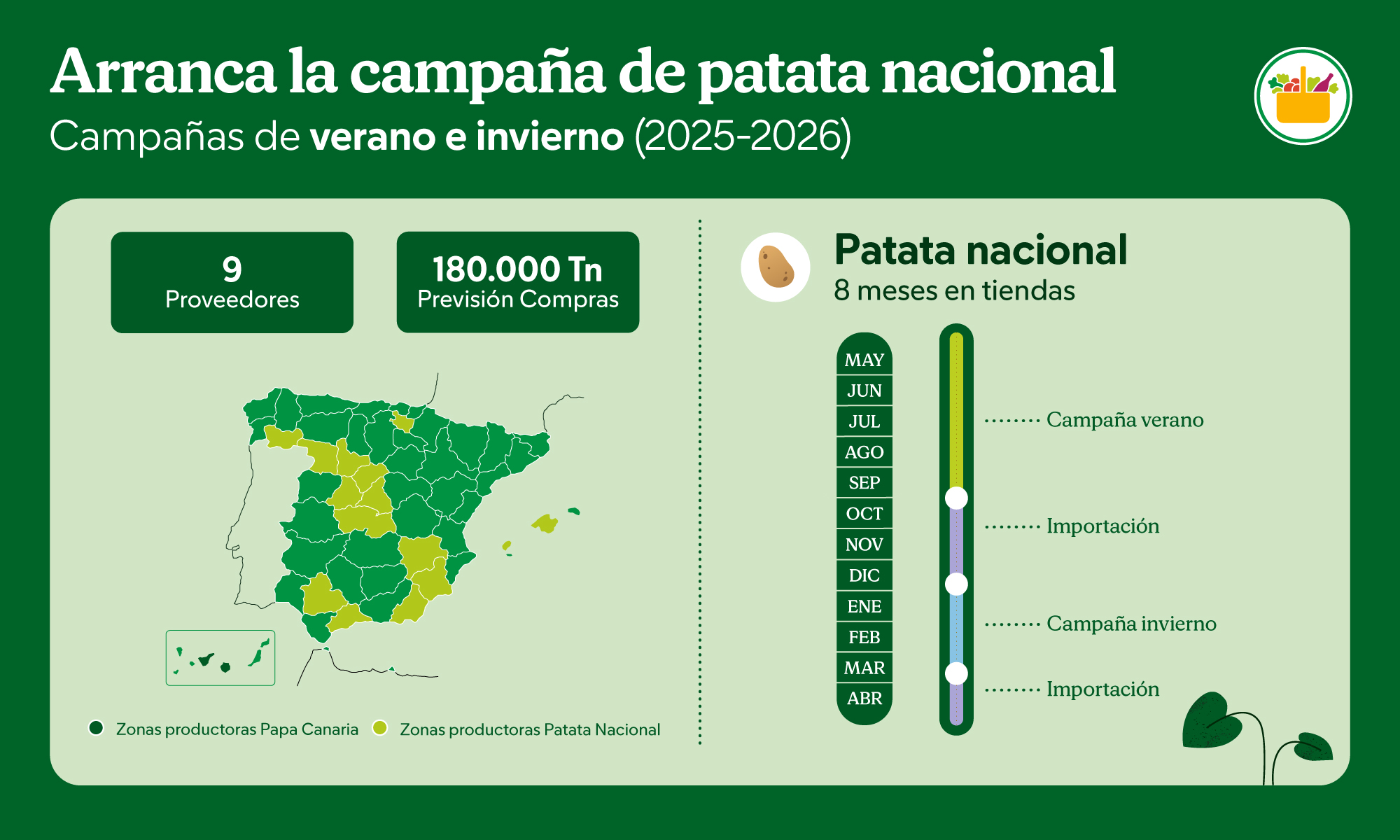 Datos de la campaña de patata nacional en Mercadona
