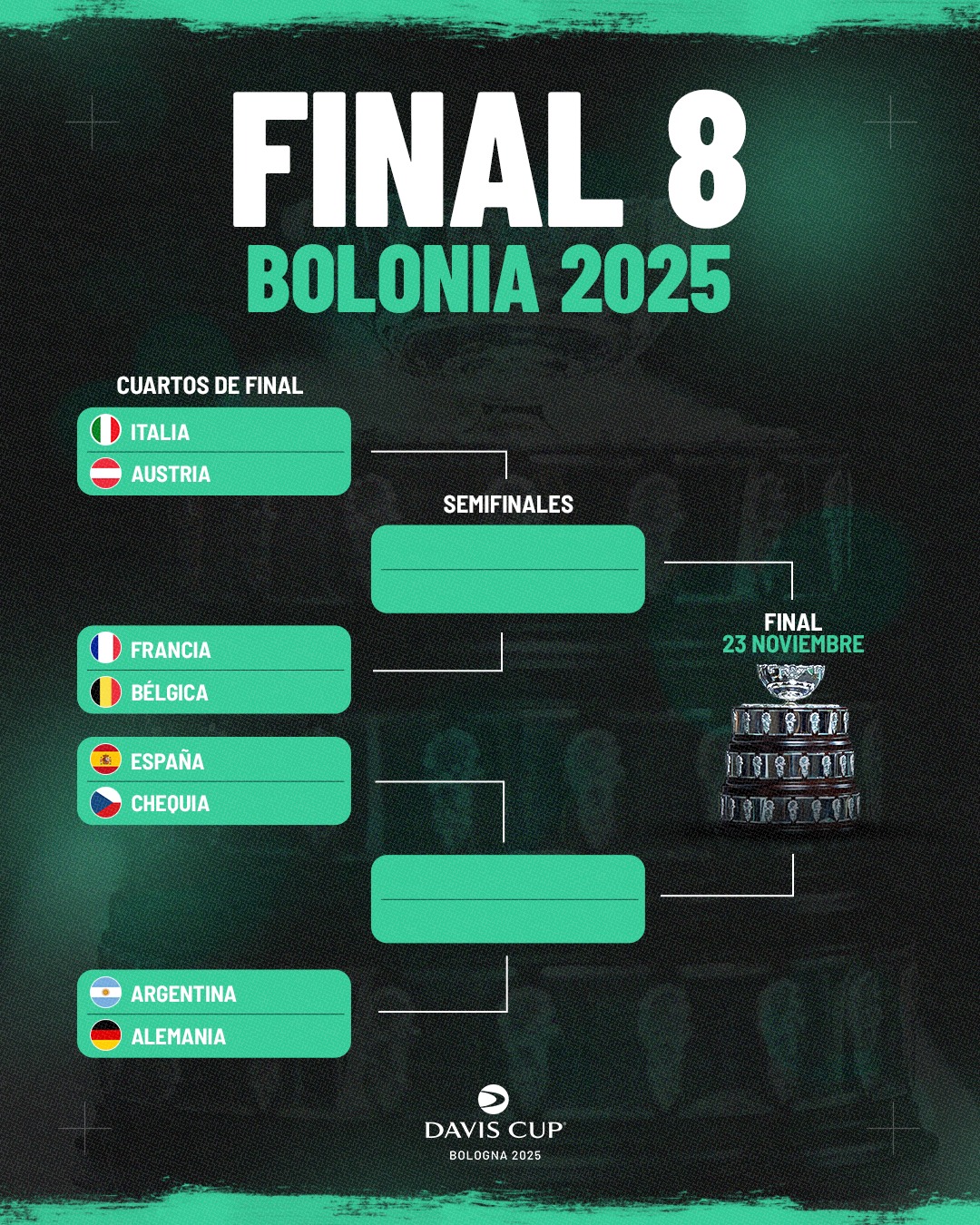 Cuadro de las finales de la Copa Davis 2025 que se disputarán en Bolonia