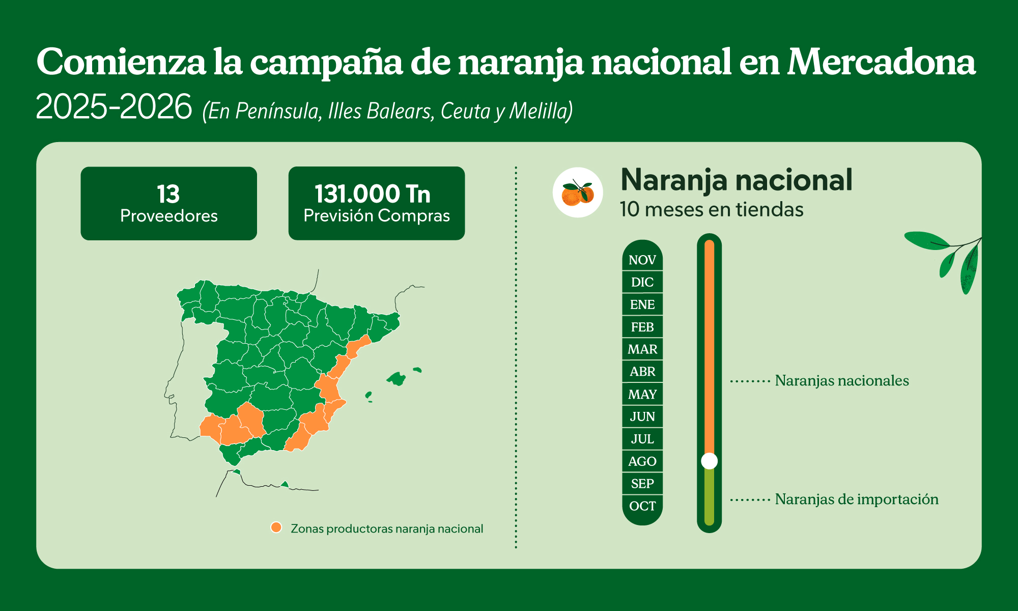 251110_Naranja Nacional_Infografia_ES_NdP_2000x1200px